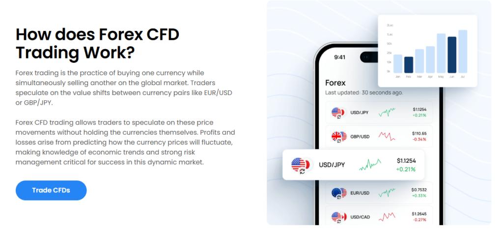 Fintana forex